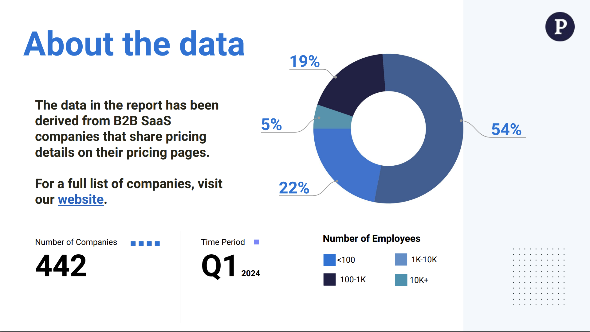 B2B SaaS Pricing IO 2