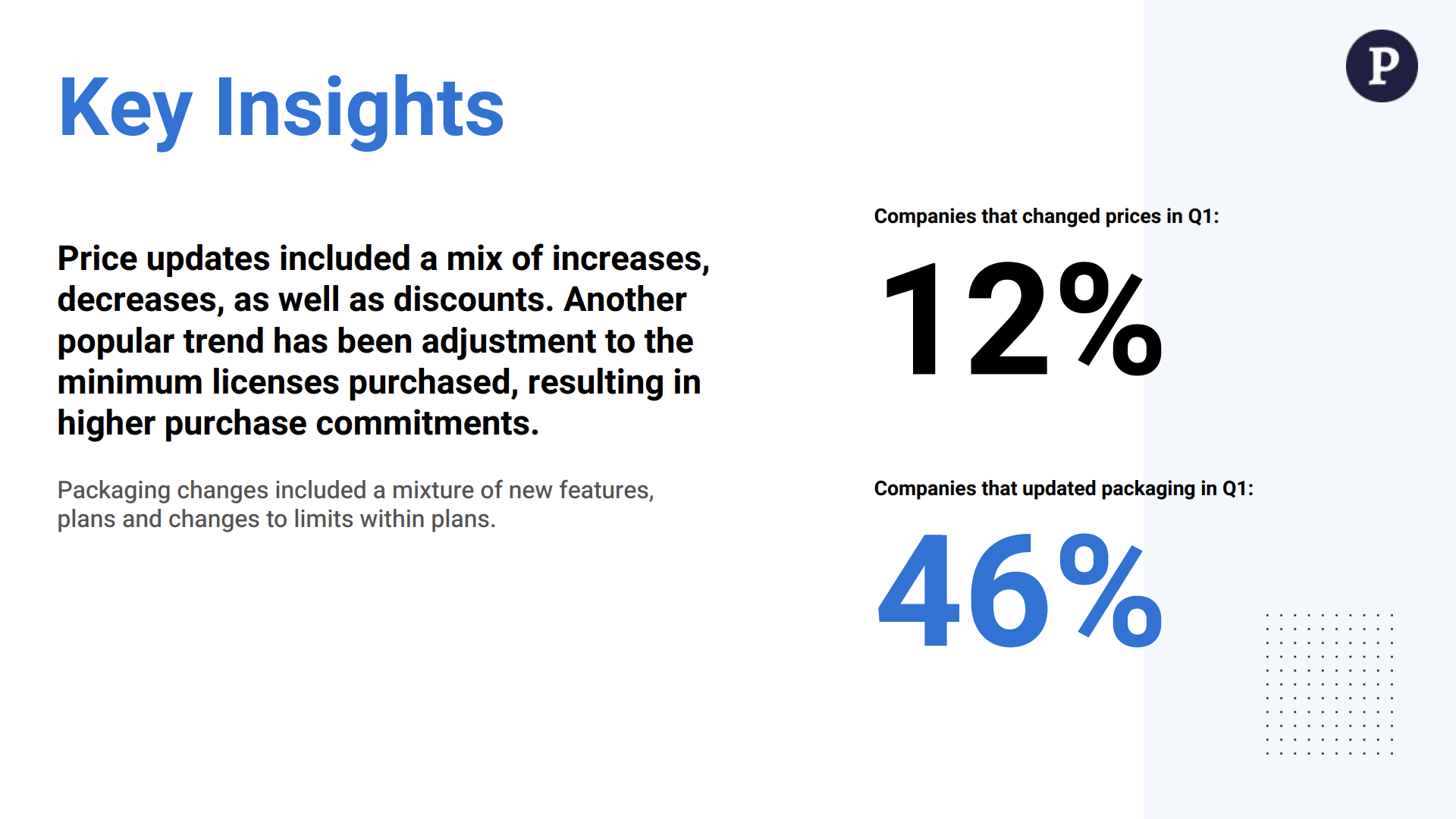 B2B SaaS Pricing IO 3