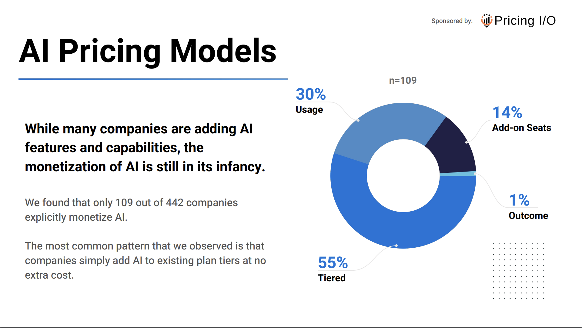 B2B SaaS Pricing IO 4