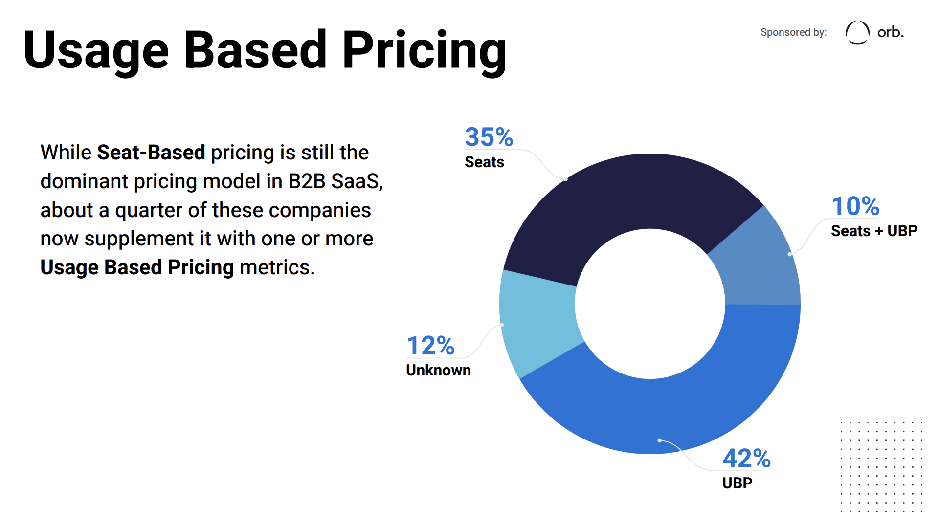 B2B SaaS Pricing IO 5