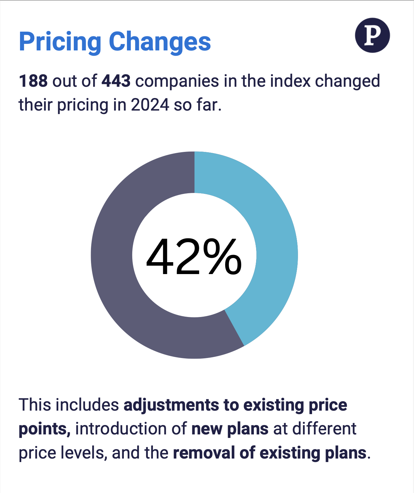 Pricing I:O SaaS Pricing Benchmark 3