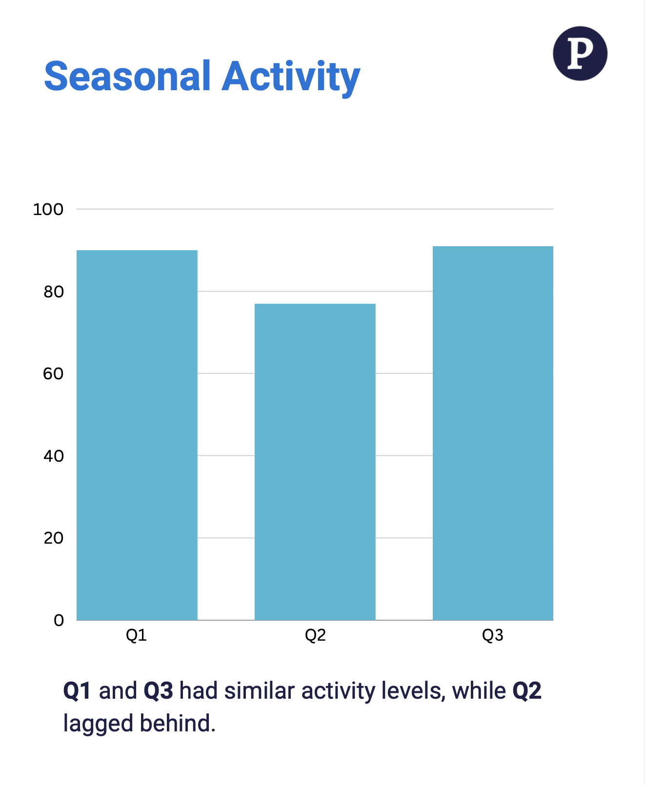 Pricing I:O SaaS Pricing Benchmark 4